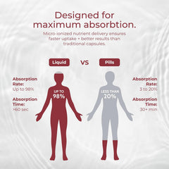 Joint Health Oil | For Joints & Muscles